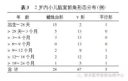 新生儿、婴儿正常脑发育指数测量 新生儿、婴儿正常脑发育指数测量