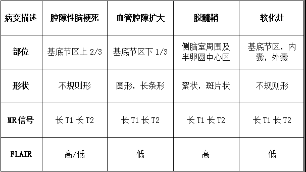 【病例实证】软化灶+脱髓鞘VS腔隙性脑梗死 【病例实证】软化灶+脱髓鞘VS腔隙性脑梗死