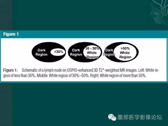 【PPT】直肠癌MRI分期
