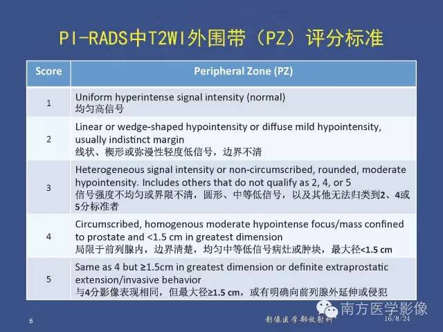 【PPT】前列腺影像报告和数据系统