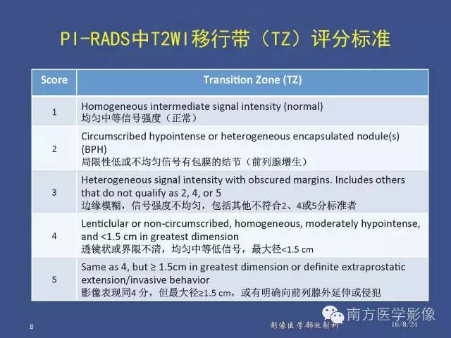 【PPT】前列腺影像报告和数据系统