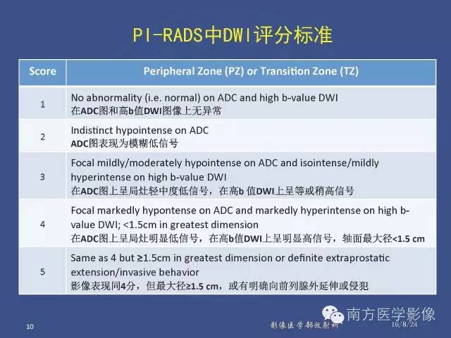 【PPT】前列腺影像报告和数据系统