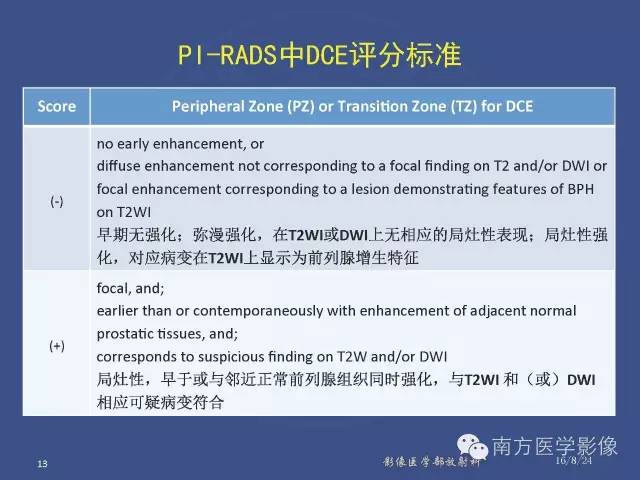 【PPT】前列腺影像报告和数据系统