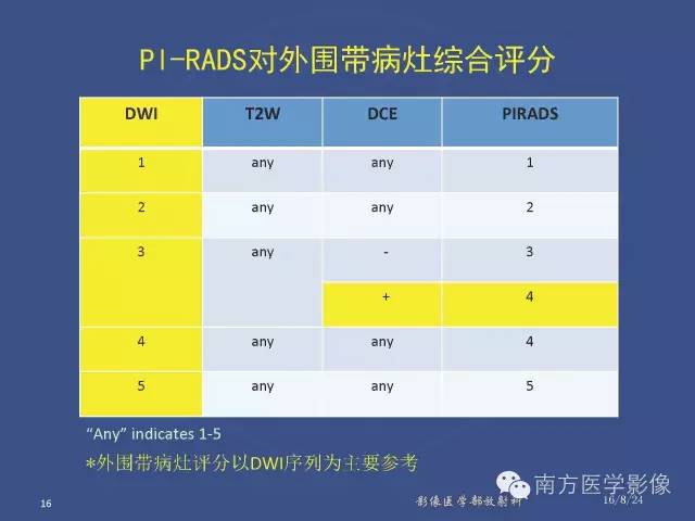 【PPT】前列腺影像报告和数据系统