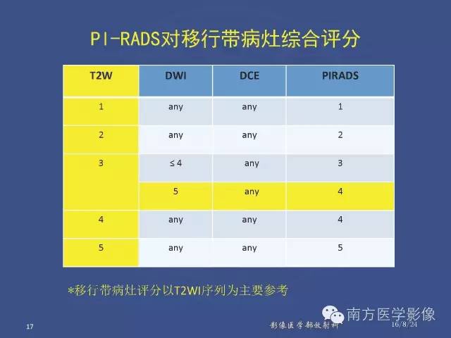 【PPT】前列腺影像报告和数据系统