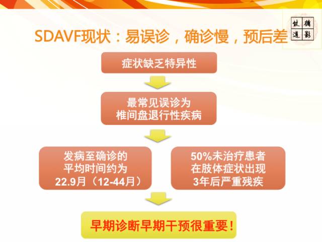 【病例】硬脊膜动静脉瘘1例MR影像表现