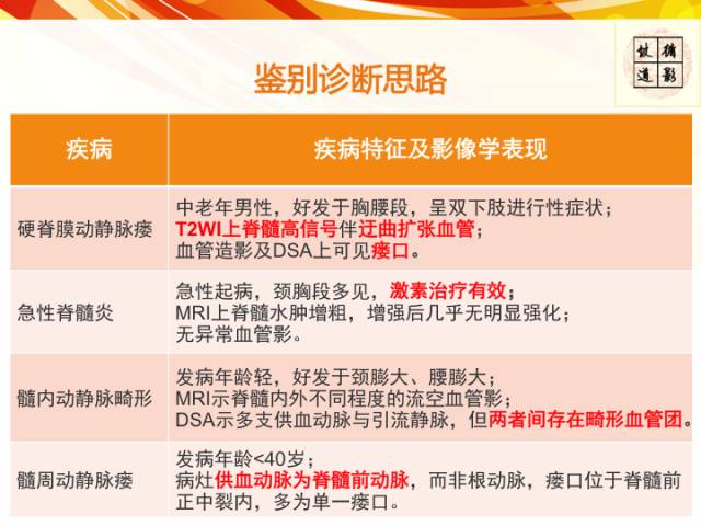 【病例】硬脊膜动静脉瘘1例MR影像表现