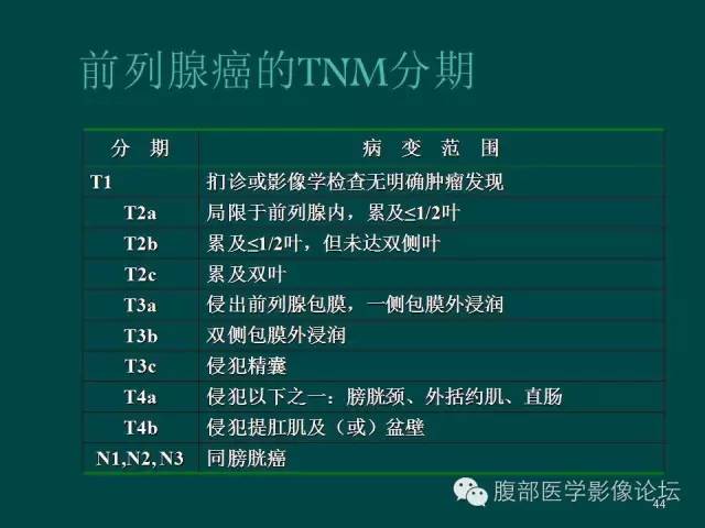 【PPT】盆腔病变的CT诊断