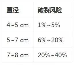 轻松掌握腹主动脉瘤 CTA 评估要点 轻松掌握腹主动脉瘤 CTA 评估要点