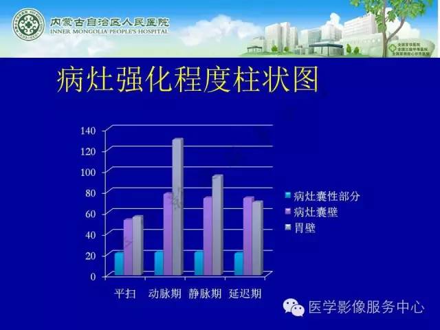 【病例】深在性囊性胃炎1例CT影像表现 【病例】深在性囊性胃炎1例CT影像表现