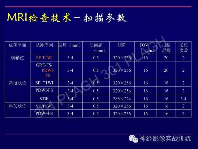 【PPT】肩关节撞击综合征的磁共振诊断
