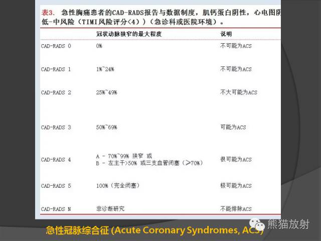 【PPT】冠状动脉斑块评估、管腔狭窄程度分级