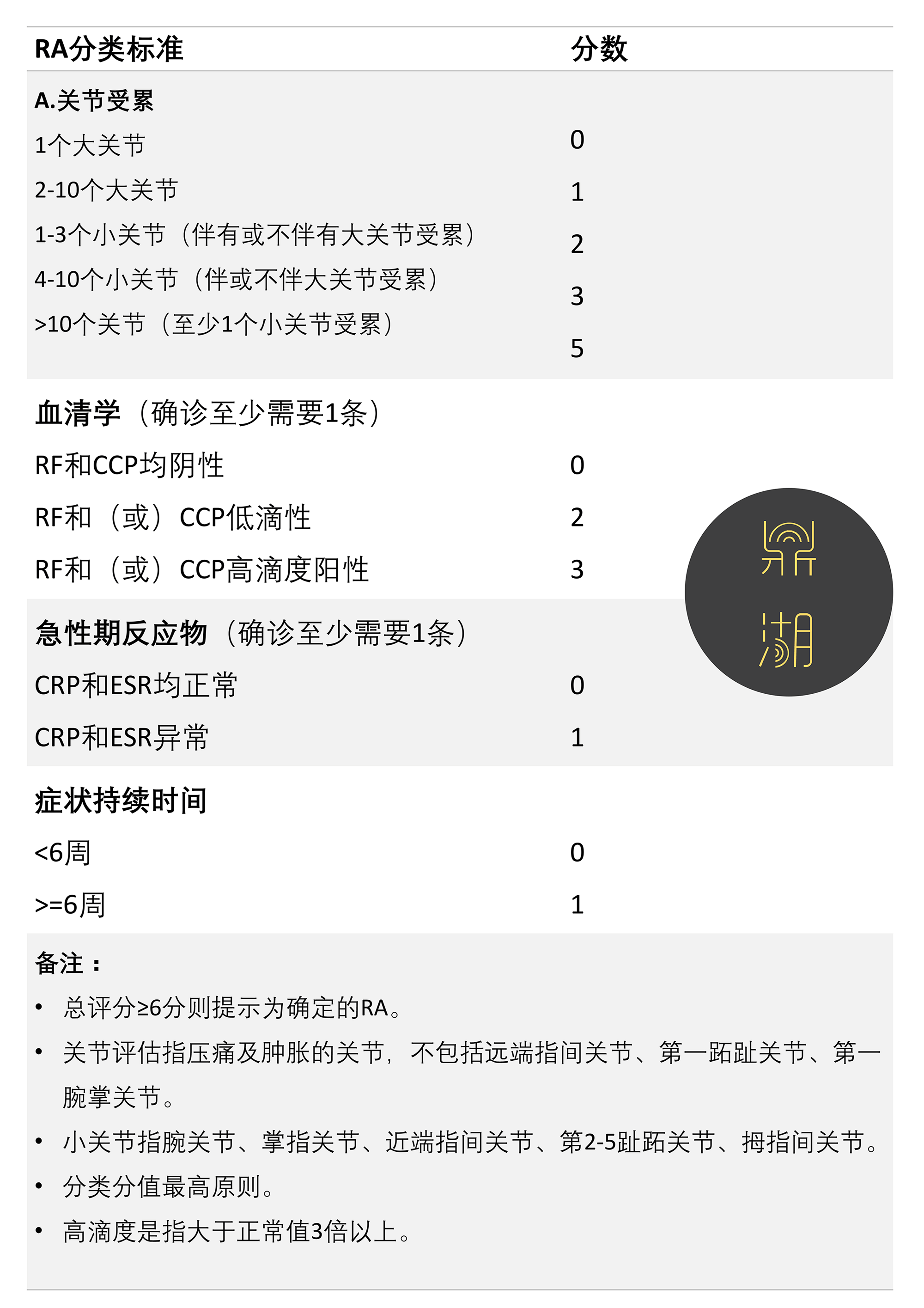 【病例】类风湿关节炎1例MRI诊断分析 【病例】类风湿关节炎1例MRI诊断分析