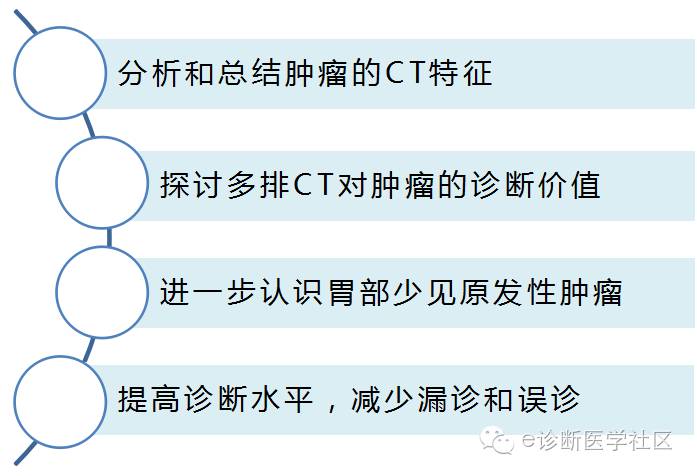 胃部少见原发肿瘤的CT诊断 胃部少见原发肿瘤的CT诊断