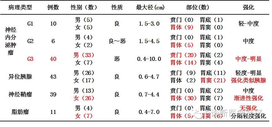 胃部少见原发肿瘤的CT诊断 胃部少见原发肿瘤的CT诊断