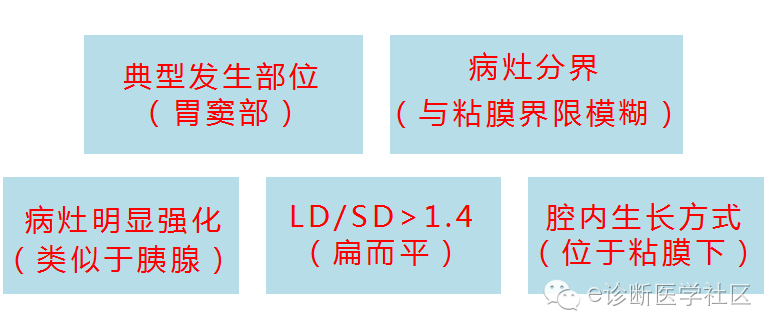 胃部少见原发肿瘤的CT诊断 胃部少见原发肿瘤的CT诊断
