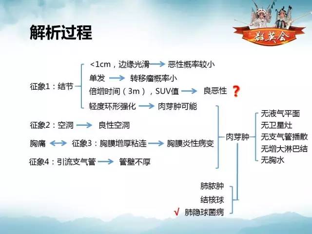 【病例】肺隐球菌病1例CT影像表现