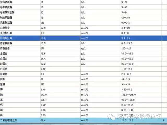 【病例】卵巢透明细胞腺癌1例CT影像表现