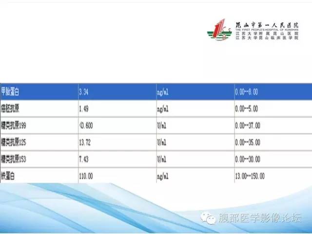 【病例】卵巢透明细胞腺癌1例CT影像表现