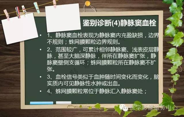 【PPT】蛛网膜颗粒的影像学表现