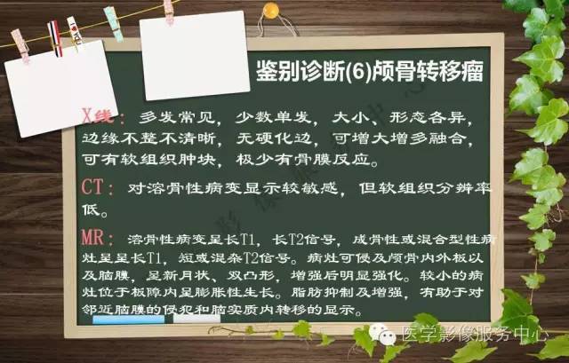 【PPT】蛛网膜颗粒的影像学表现