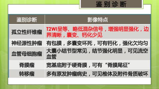【病例】颈髓髓内孤立性纤维瘤1例MR分析