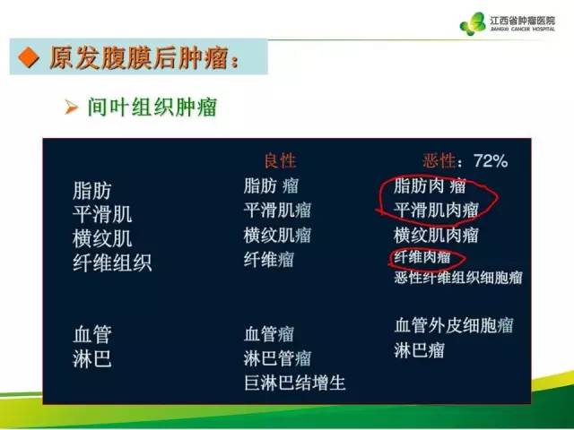 【病例】腹膜后脂肪肉瘤1例CT影像分析