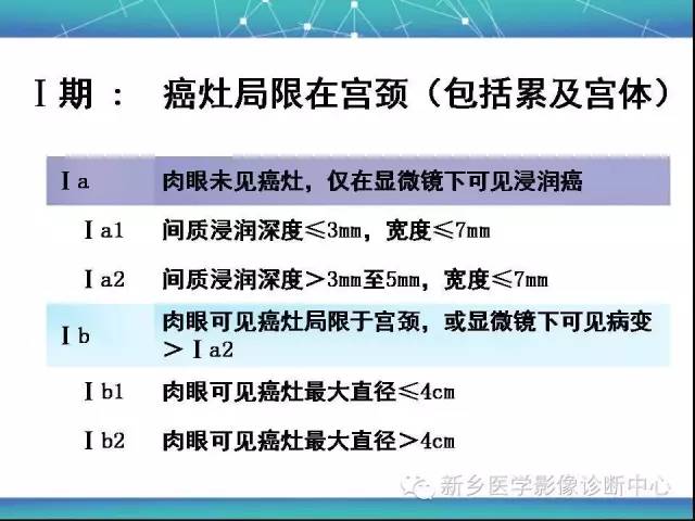 【PPT】宫颈癌临床分期