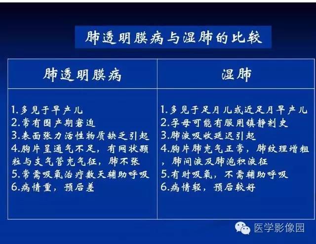 【PPT】新生儿肺部疾病影像学进展