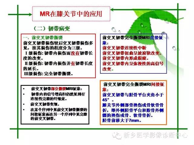 【PPT】CT和MR在骨与关节疾病的临床应用