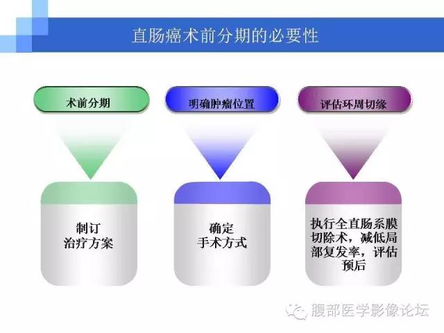 【PPT】3.0T高分辨率MRI在直肠癌分期中的应用及与病理分期对比研究
