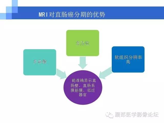 【PPT】3.0T高分辨率MRI在直肠癌分期中的应用及与病理分期对比研究