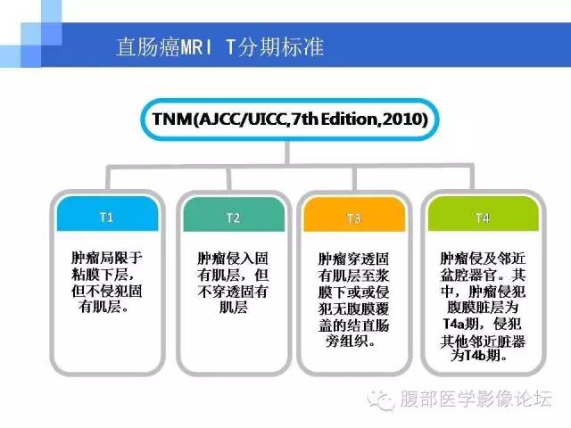 【PPT】3.0T高分辨率MRI在直肠癌分期中的应用及与病理分期对比研究