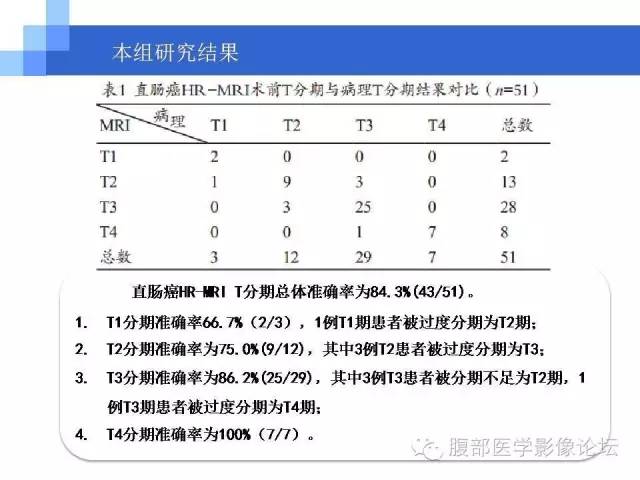 【PPT】3.0T高分辨率MRI在直肠癌分期中的应用及与病理分期对比研究