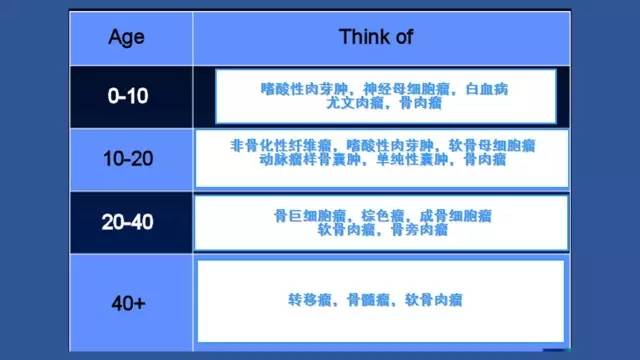 【PPT】识骨寻踪系列三——病变密度提示那些诊断线索