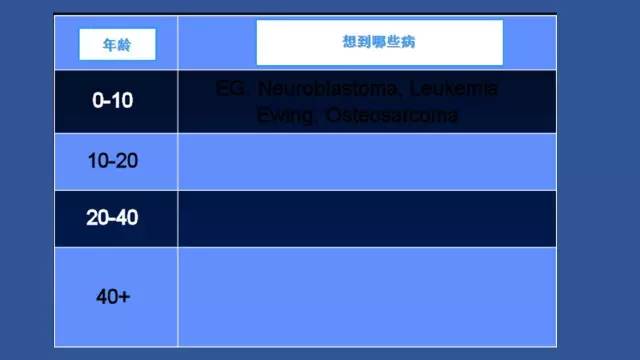 【PPT】识骨寻踪系列三——病变密度提示那些诊断线索
