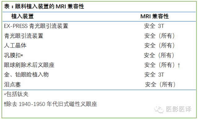 眼眶内容物术后影像学表现 眼眶内容物术后影像学表现