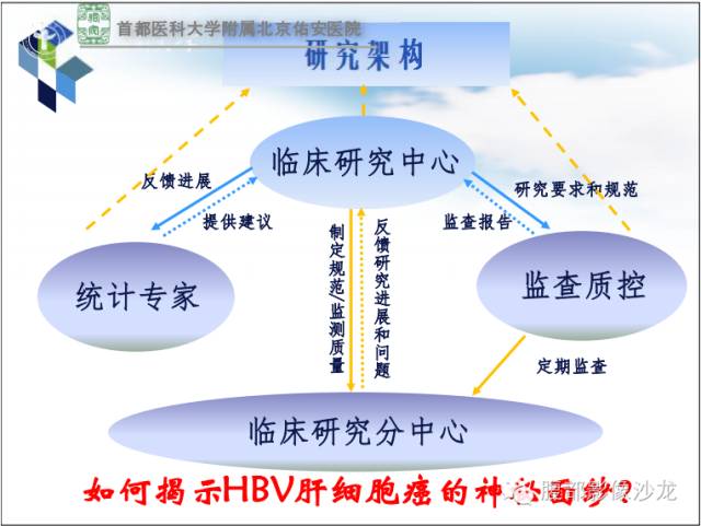 【PPT】HBV相关肝细胞癌演变MRI分级诊断