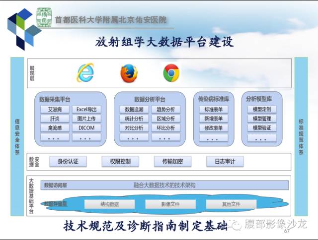 【PPT】HBV相关肝细胞癌演变MRI分级诊断