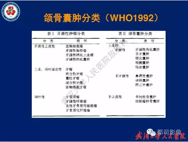 【PPT】颌骨囊肿和肿瘤CT&MRI