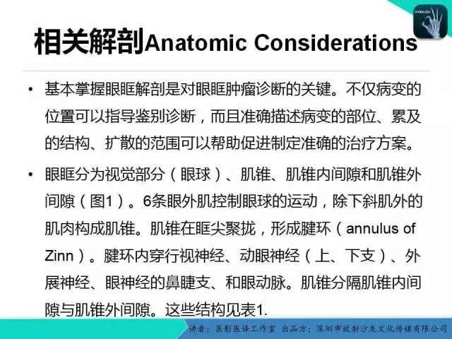 【PPT】成人眼眶肿瘤：临床、影像、与病理回顾