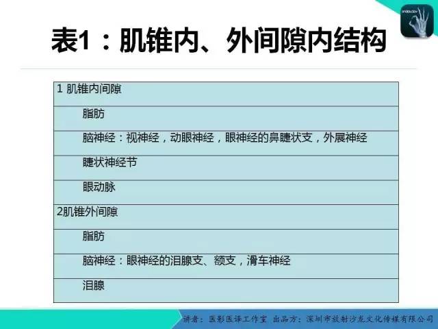 【PPT】成人眼眶肿瘤：临床、影像、与病理回顾