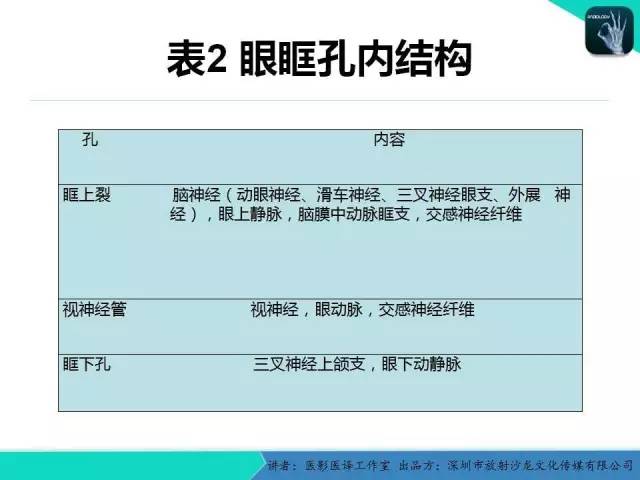 【PPT】成人眼眶肿瘤：临床、影像、与病理回顾