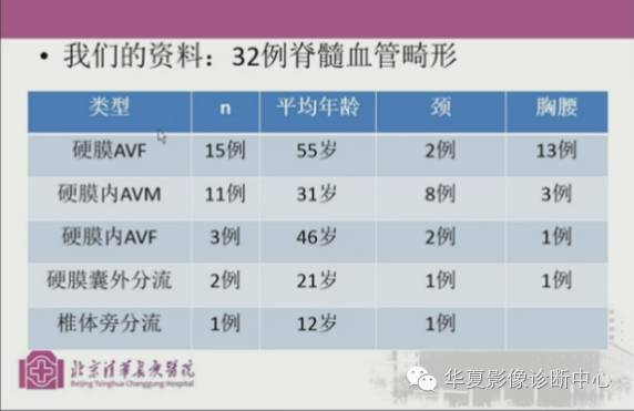 【PPT】脊髓血管畸形：MR诊断