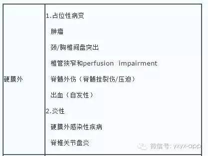 脊髓缺血综合征影像学评估 脊髓缺血综合征影像学评估