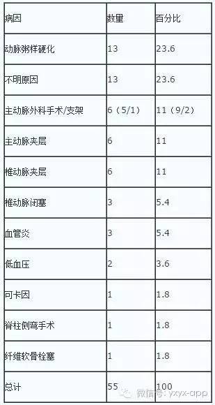 脊髓缺血综合征影像学评估