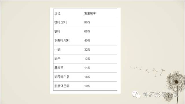 【病例】渗透性脱髓鞘综合征1例MR影像表现与鉴别