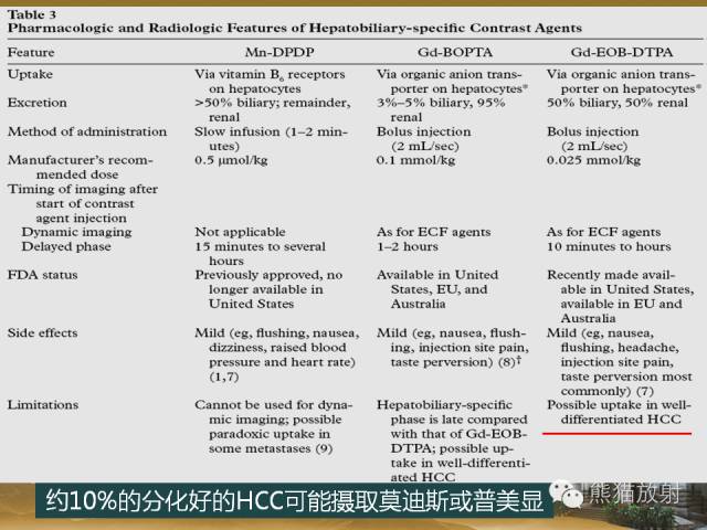 【PPT】肝脏影像学培训内容