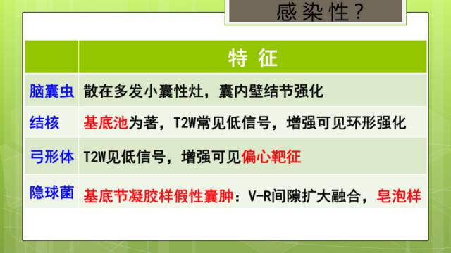 【病例】脑播散性隐球菌病1例MR影像表现