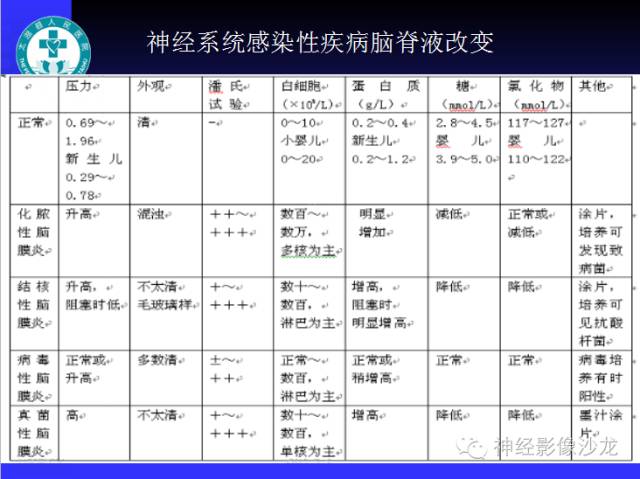 【病例】结核性脑膜炎1例MR影像表现